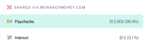 Monarch - Cash Flow - Income (1).png